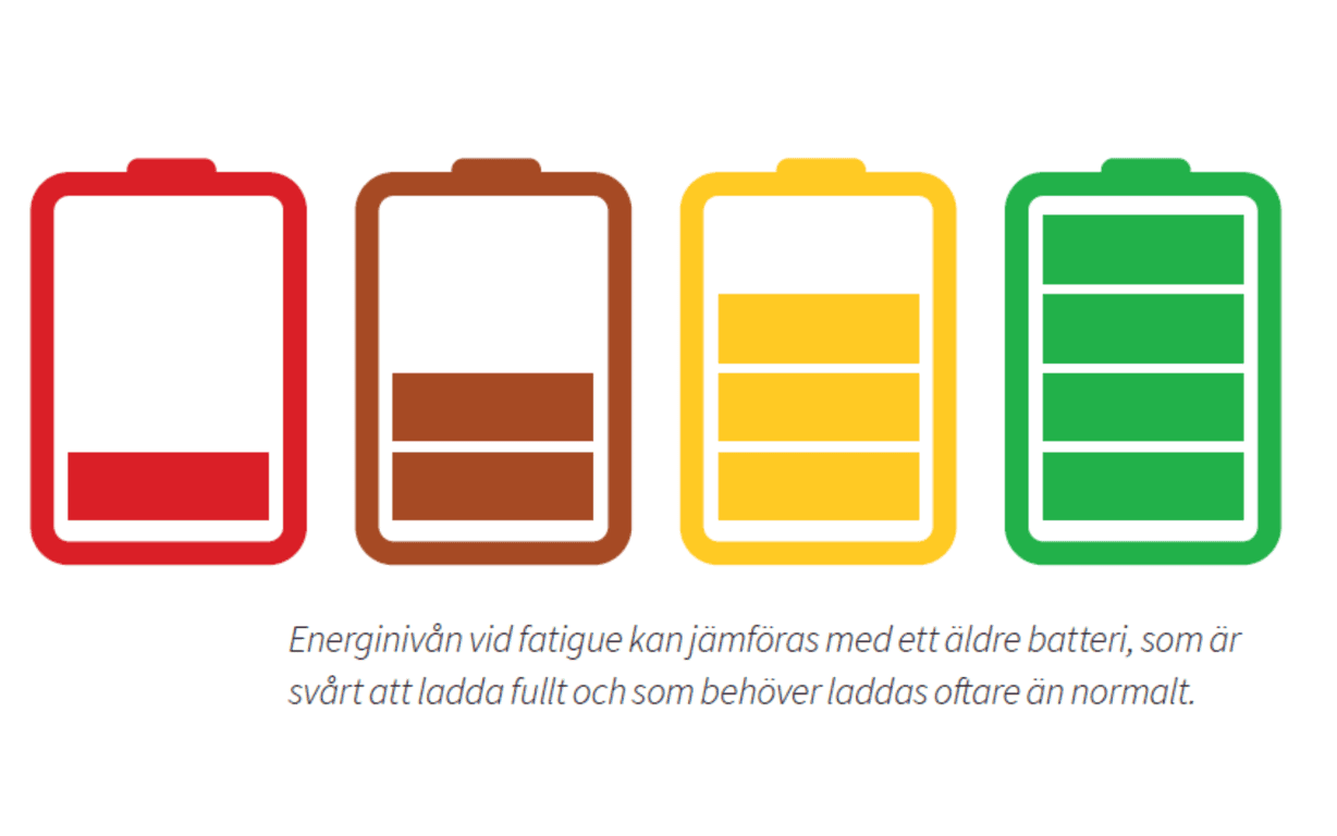 Energinivån kan liknas vid batterier